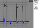 Signal Integrity EMI